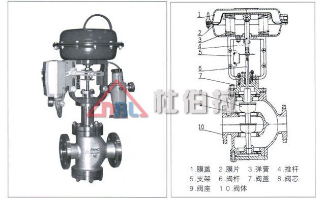 電動(dòng)調(diào)節(jié)閥在安裝時(shí)要注意哪些問題？