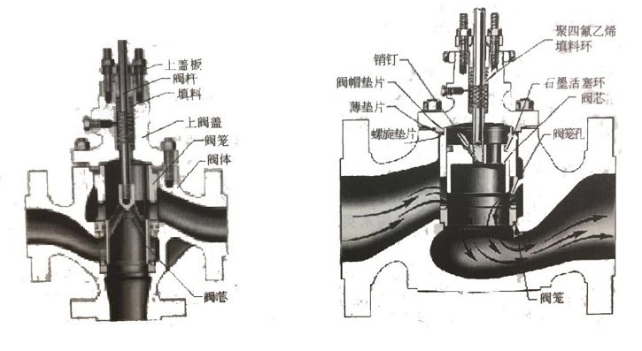 調(diào)節(jié)閥如何維護(hù)、維修？